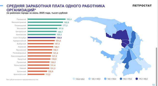 Источник: Петростат