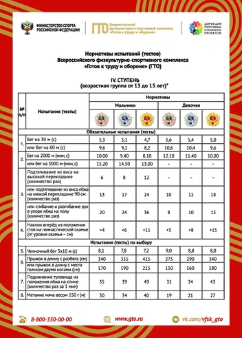 Готов к труду и обороне: какие нормы у ГТО и зачем их нужно сдавать