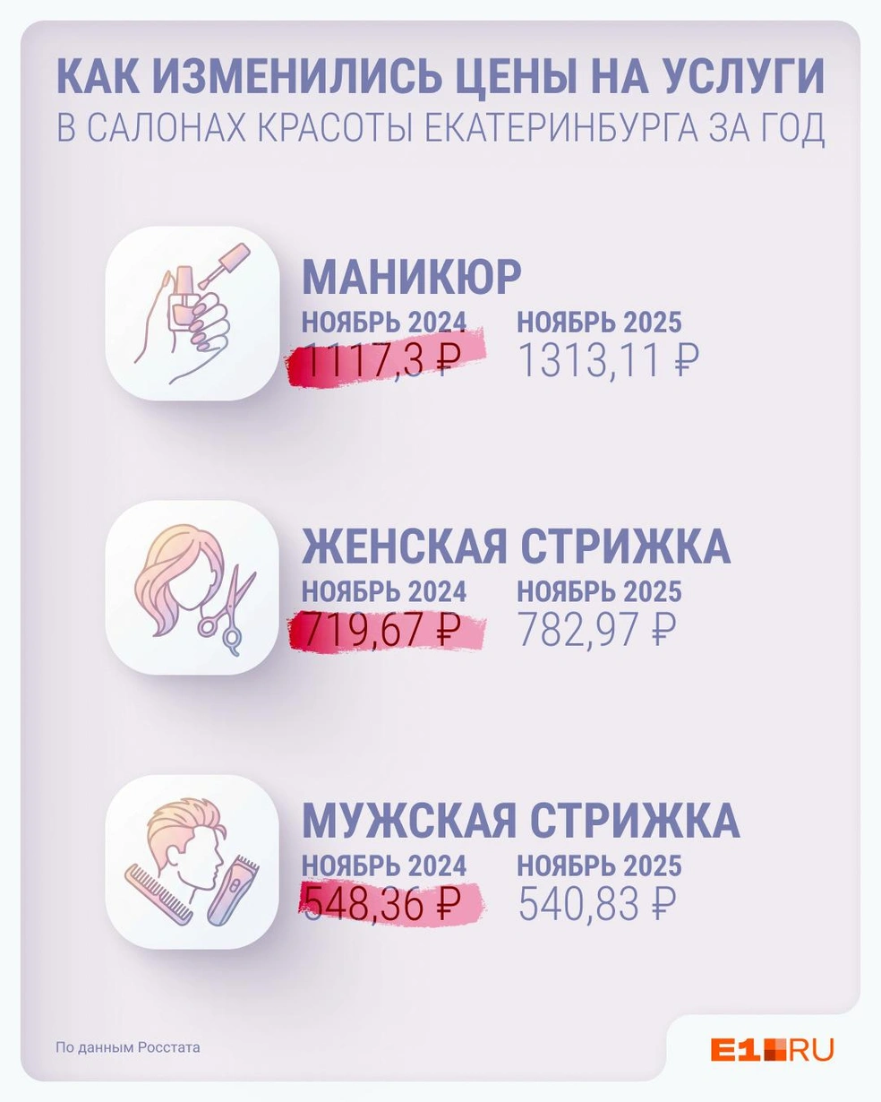 Источник: Филипп Сапегин / E1.RU