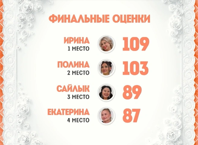 Всего 7 баллов не хватило самарской невесте Полине, чтобы победить  | Источник: Шоу «Четыре свадьбы» 4, сезон 4 выпуск / Rutube