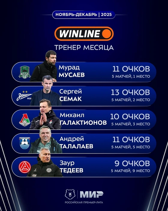 Кто же заберет награду? | Источник: «Мир Российская Премьер-лига» / Vk.com