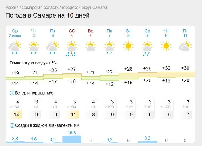Вот такие пироги  | Источник: www.gismeteo.ru