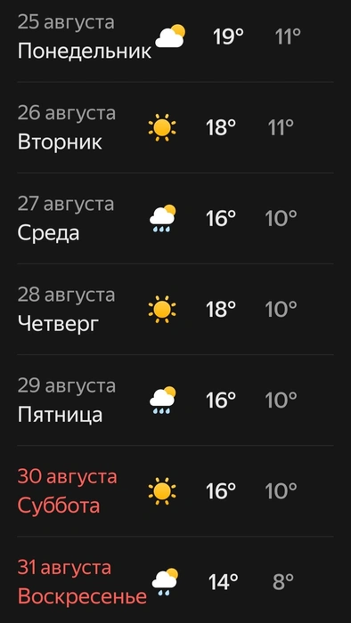 Погода на август в Югре | Источник: Яндекс Погода