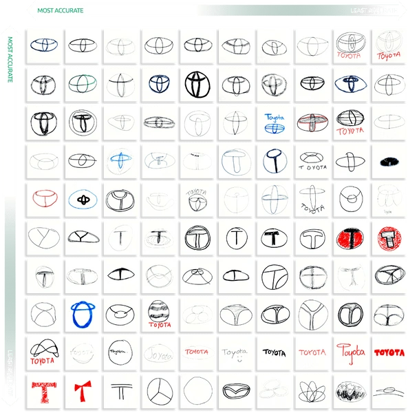 100 человек попытались нарисовать эмблемы известных автомобилей по памяти