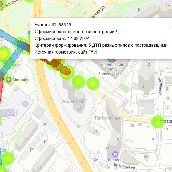 Источник: mobilitika.ru