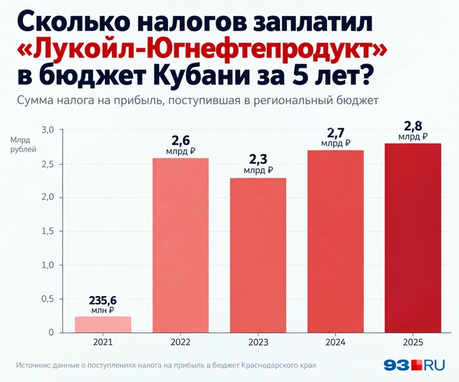 Источник: 93.RU