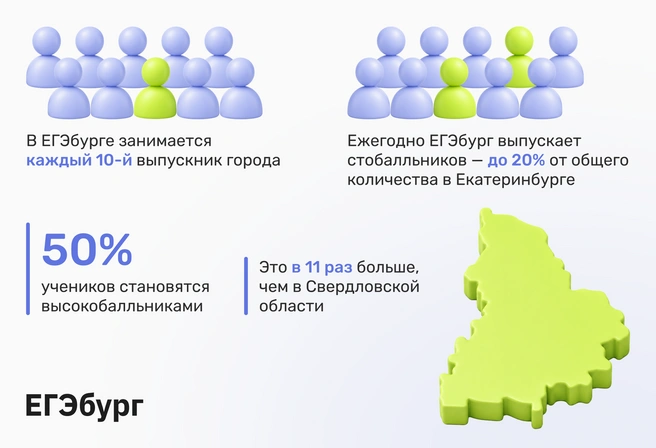 Источник: ЕГЭбург