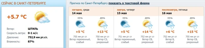 Источник: www.meteo.nw.ru