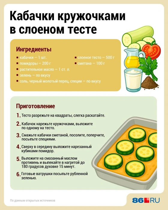 Источник: Дмитрий Гладышев / Городские медиа