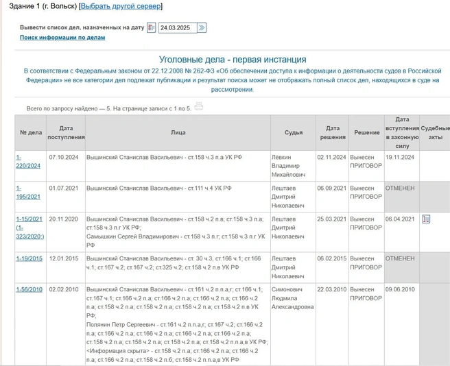 Уголовные дела и приговоры в отношении Станислава Вышинского | Источник: Сайт Вольского районного суда / volsky--sar.sudrf.ru