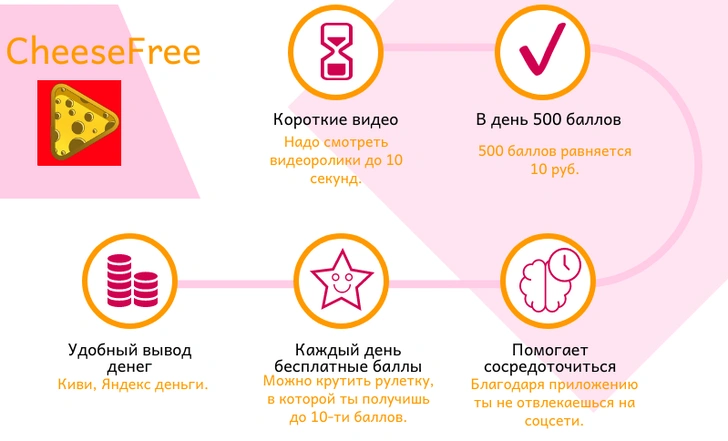 3 приложения, в которых можно заработать реальные деньги