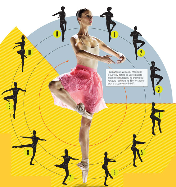 Круговое движение: как русские балерины освоили фуэте и кто достиг совершенства в его исполнении