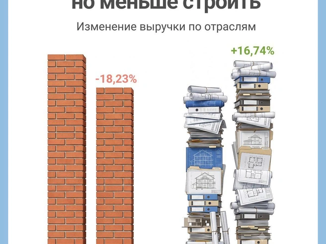 Это данные за 2024 и 2025 годы | Источник: Юрий Орлов / Городские медиа