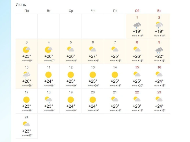 Погода в Вологде на Июль – точный прогноз на месяц, Вологодская область