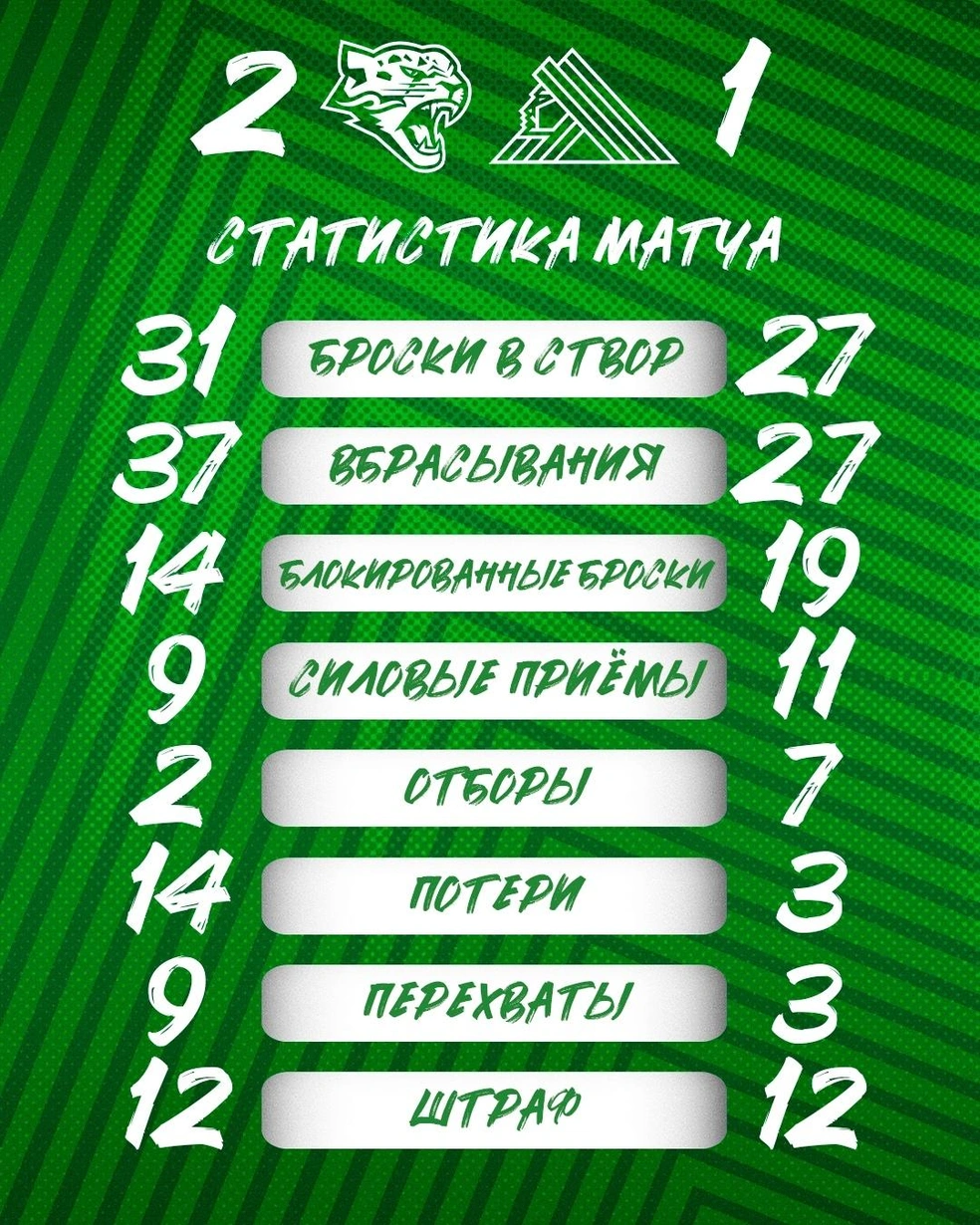 Статистика игры | Источник: hcsalavat / Vk.com