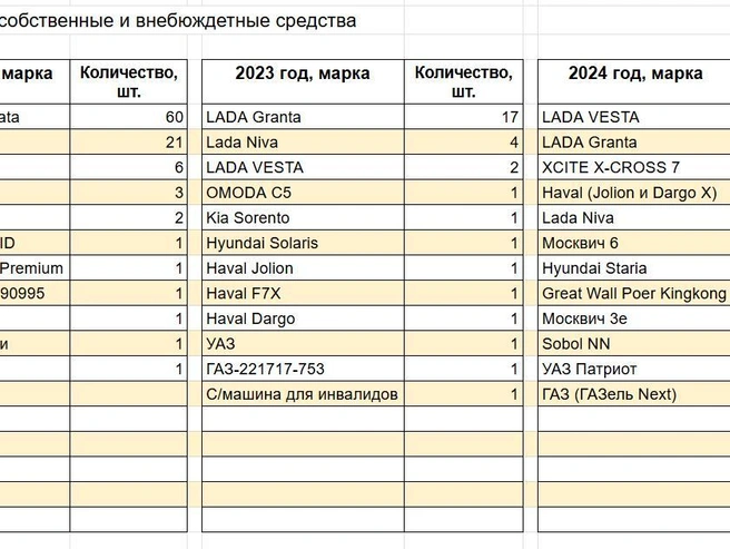 Источник: «Фонтанка.ру»