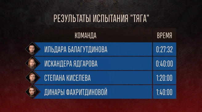 Источник: ТНТ
