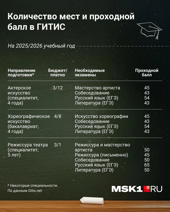 Источник: Евгения Бикунова / Городские медиа