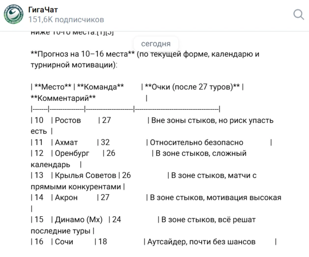 Так где же «Пари НН»? | Источник: Скриншот из диалога с «ГигаЧат»