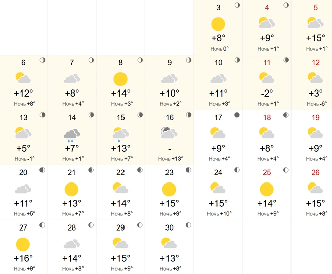 Источник: World Weather