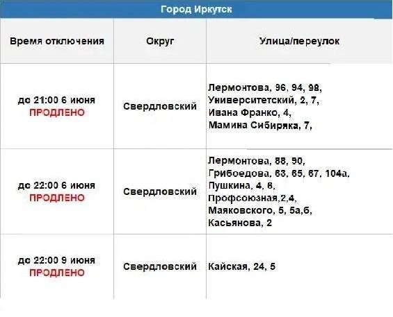 Источник: Оператор теплосетей / T.me