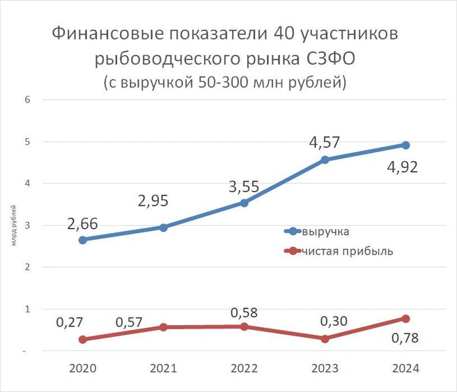 Источник: «Фонтанка.ру»