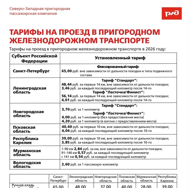 Источник: А вот так будет в 2026-м