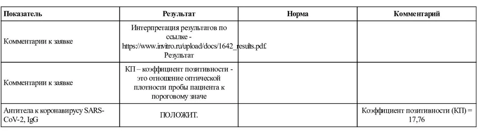 Результаты анализа крови на антитела, который Татьяна сдавала в первый раз | Источник: читательница НГС