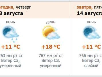 Данные с портала метео.nw.ru