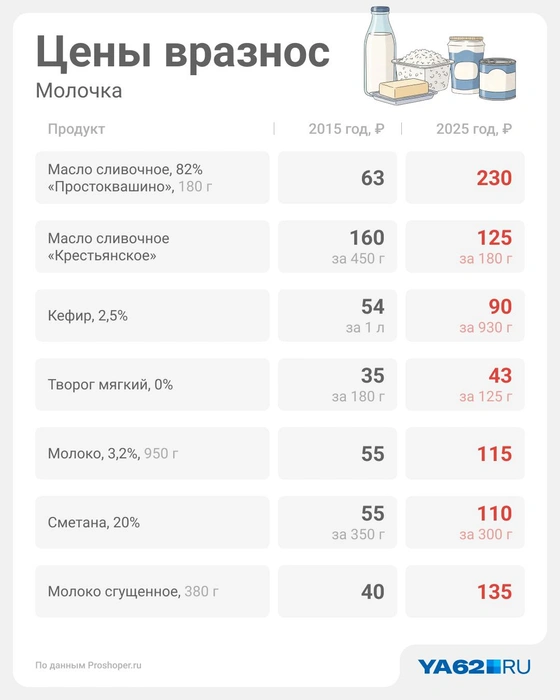 Источник: Юрий Скулыбердин / Городские медиа