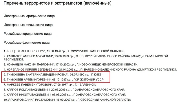 Источник: Федеральная служба по финансовому мониторингу