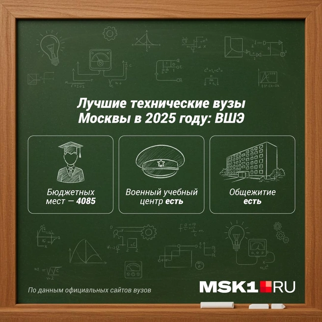 Источник: Полина Авдошина / Городские медиа