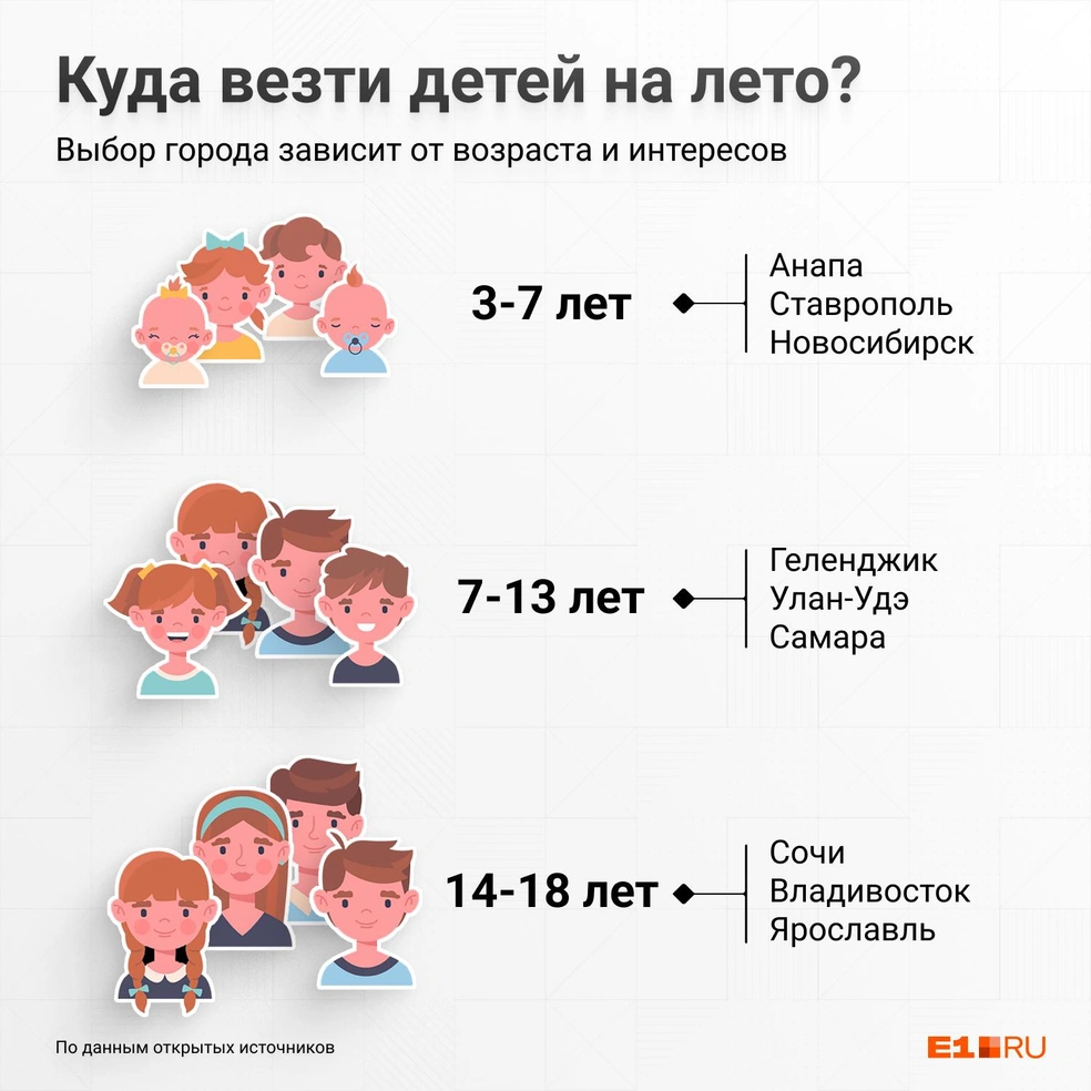 Куда поехать в отпуск с детьми по России - 4 июня 2023 - Е1.ру