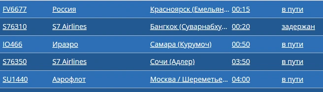 Рейс должен был прибыть в 00:20 27 июля | Источник: iktport.ru