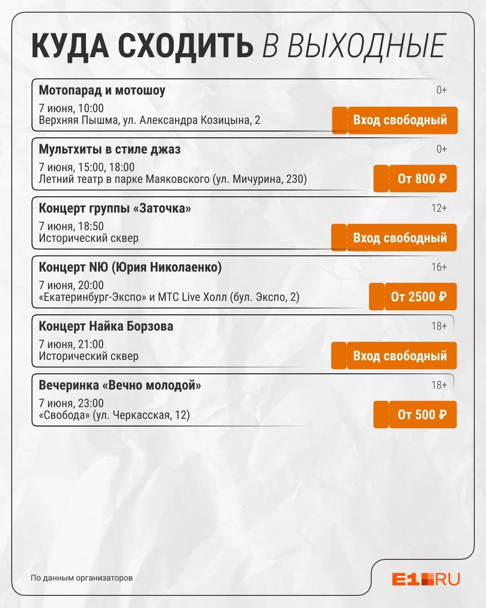 Источник: Филипп Сапегин / E1.RU