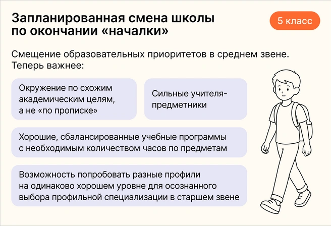 Сформулировав цели и трезво понимая проблемы среднего звена, родители осознанно подходят к выбору школы для дальнейшего образования с 5 класса | Источник: Ирина Калмыкова
