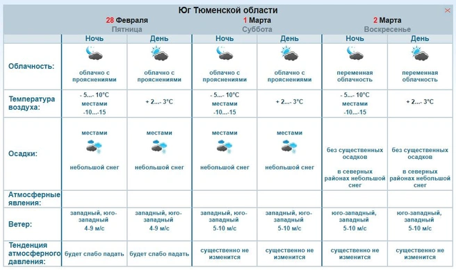 Прогноз погоды на ближайшие три дня от специалистов Обь-Иртышского УГМС  | Источник: Обь-Иртышское УГМС 