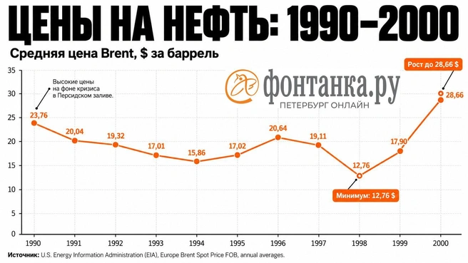 Источник: «Фонтанка.ру»