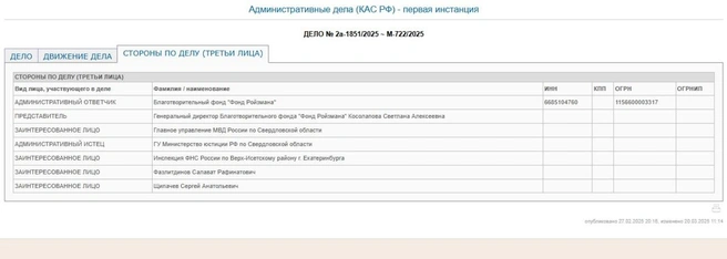 В Екатеринбурге потребовали закрыть Фонд Ройзмана. На первое заседание принесли огромную кипу документов | Источник: Oktiabrsky--svd.sudrf.ru