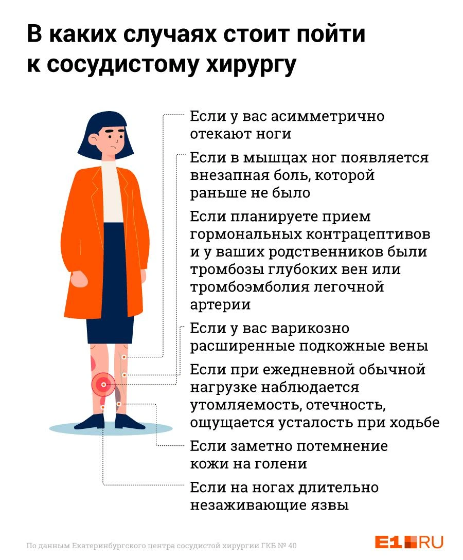 Отрыв тромба: причины, симптомы и последствия. Почему наступает смерть от  тромба - 21 ноября 2019 - Е1.ру