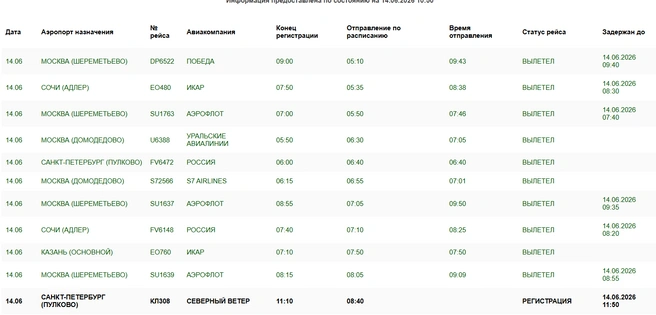 Задержали несколько рейсов | Источник: aeroomsk.ru