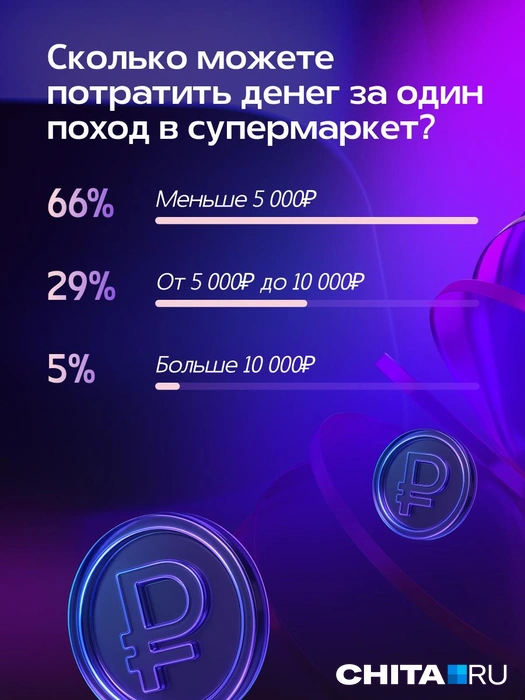 Источник: Александра Стецюк / Городские медиа