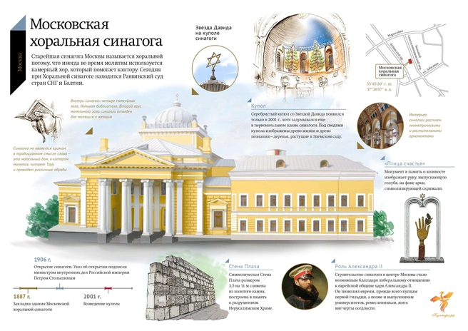 Информационный баннер о синагоге | Источник: Mos.ru