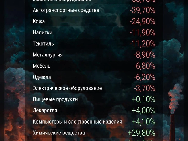 Источник: Филипп Сапегин / Е1.RU