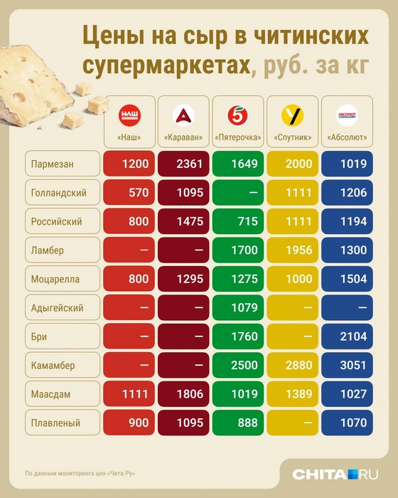 Источник: Юрий Скулыбердин / Городские медиа