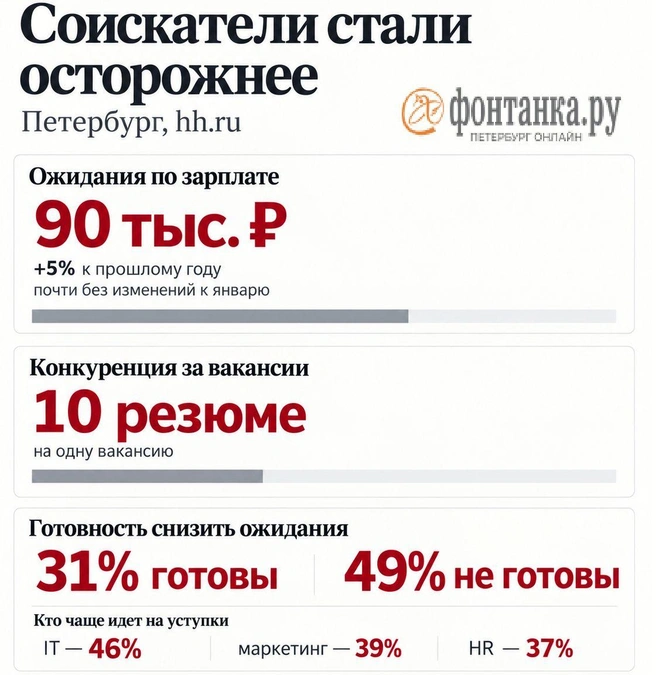 Источник: «Фонтанка.ру»