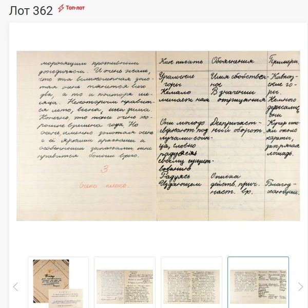 Источник: Аукционный дом «Литфонд»