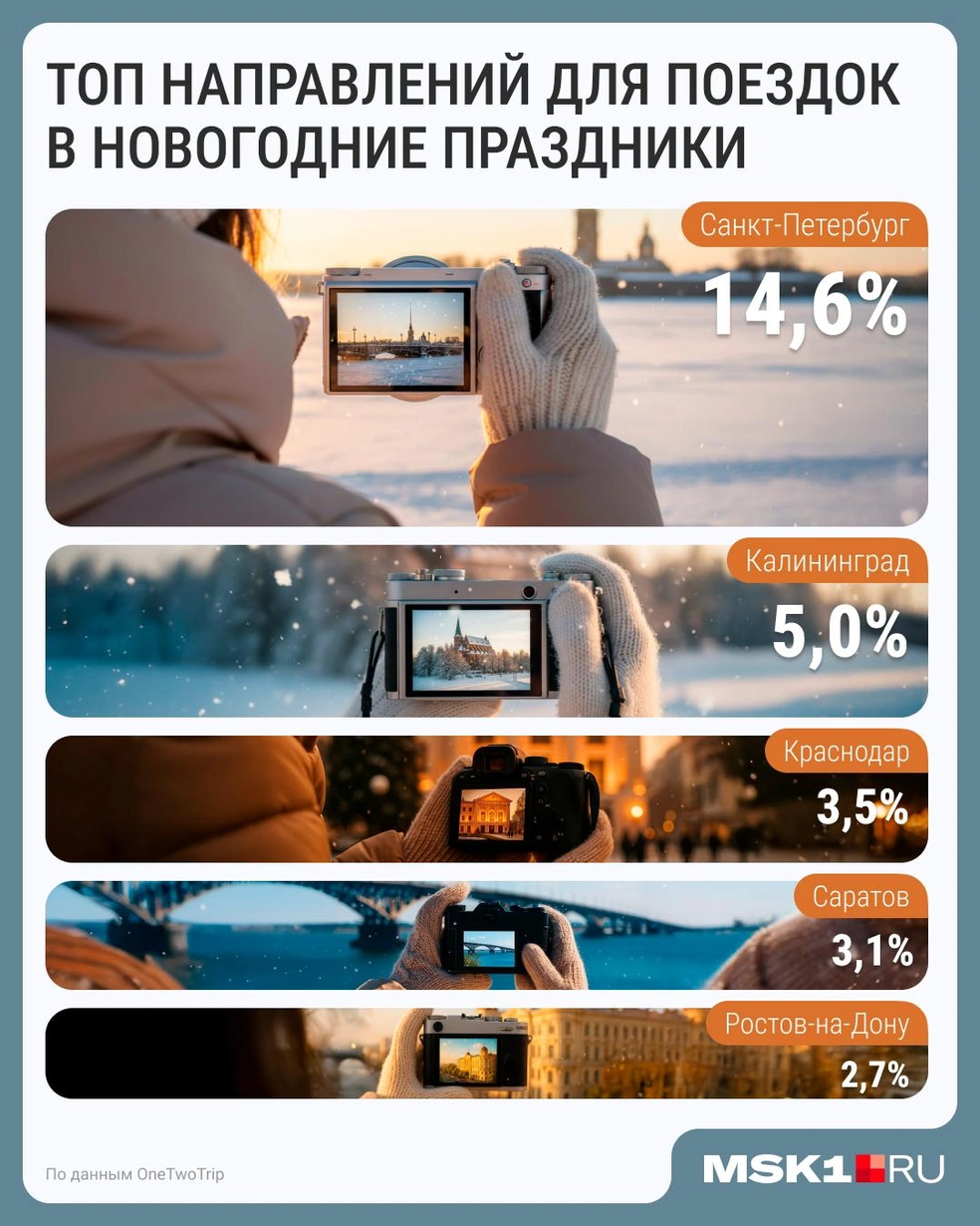 Источник: Городские медиа
