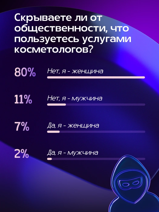 Источник: Александра Стецюк / Городские медиа