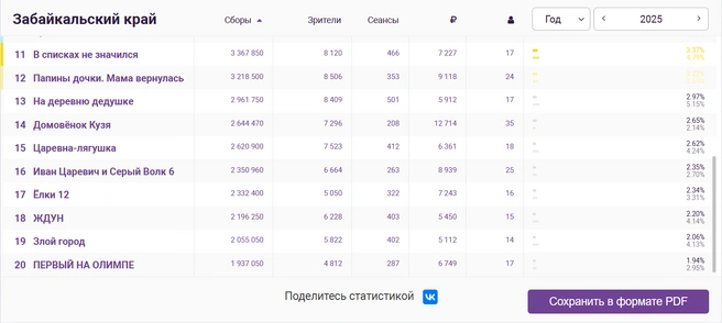 Источник: ekinobilet.fond-kino.ru